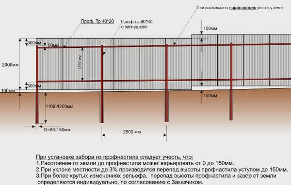 Чертежи заборов Чертежи заборов