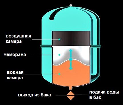 Закрытая система отопления: схемы и особенности монтажа системы закрытого типа Закрытая система отопления: схемы и особенности монтажа системы закрытого типа