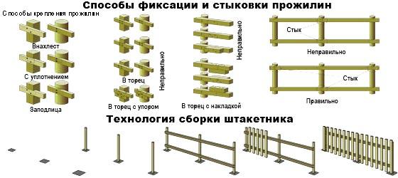 Прожилины для забора Прожилины для забора