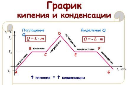 Как работает кондиционер: принцип работы кондиционера, его устройство и техническая схема Как работает кондиционер: принцип работы кондиционера, его устройство и техническая схема