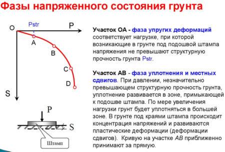 Процесс установки забора на глинистой почве